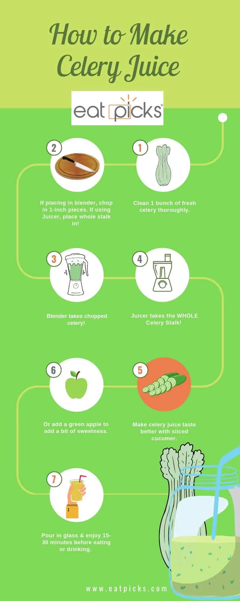 How to Make Celery Juice Infographic